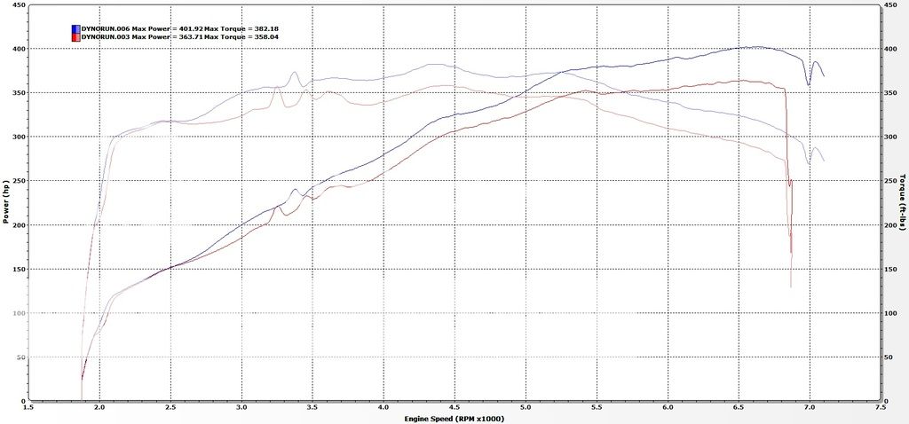 DynoComparison_LongTubesAndTune_zpsgsbtstb6.jpg