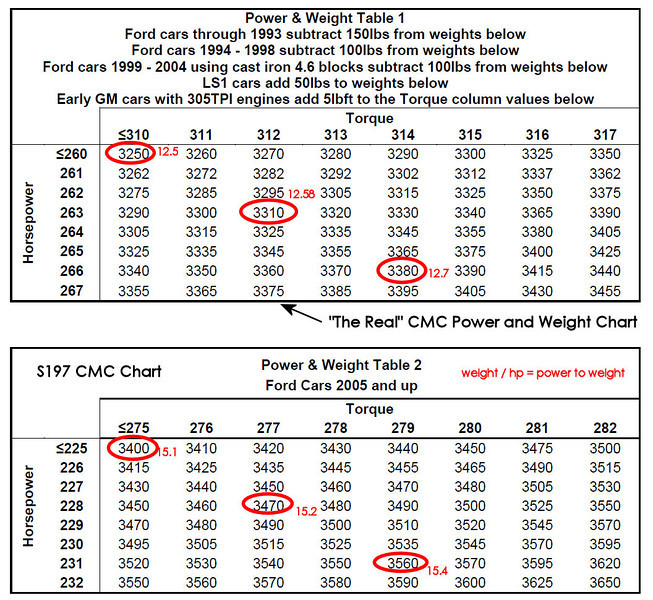 cmc-powertoweight-2013-L.jpg