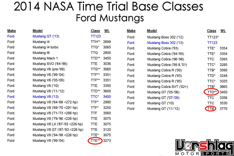 Mustang%20TT%20base%20classes%202014-L.jpg