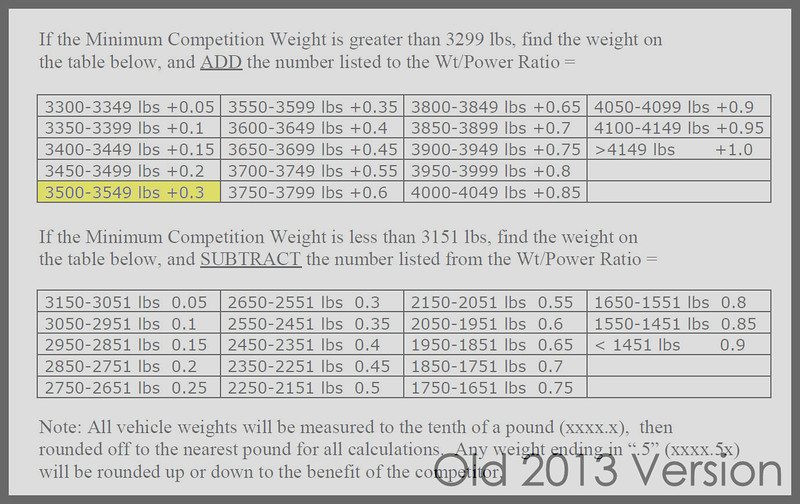 competition-weight-2013-L.jpg
