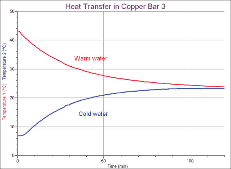 heat_transfer_graph_large.gif